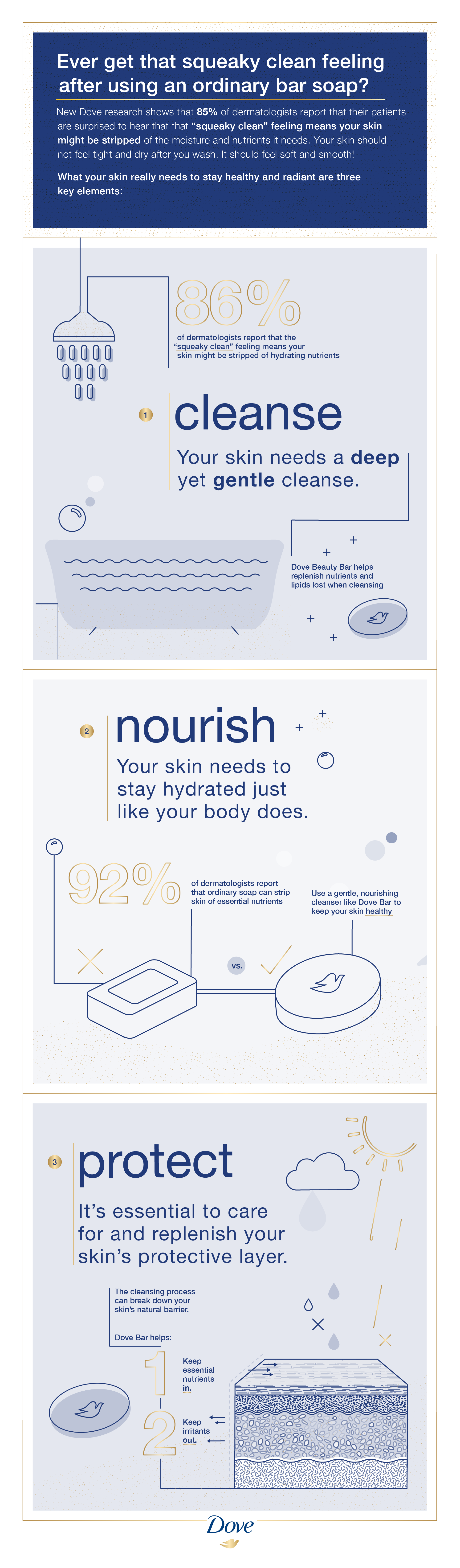 Keeping your skin healthy and radiant with Dove Beauty Bar- Beautifully Seaside